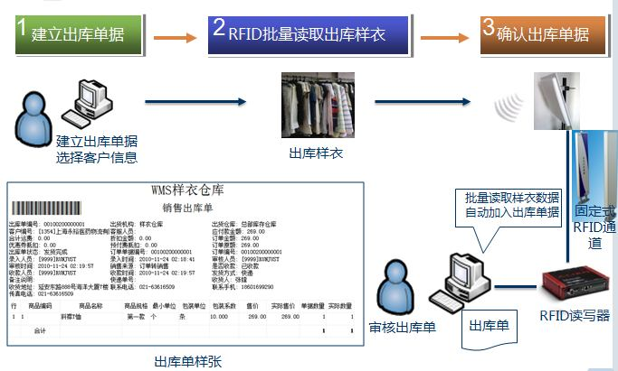 爱欧特样衣管理